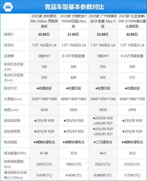 2025款吉利银河M9完全评价报告