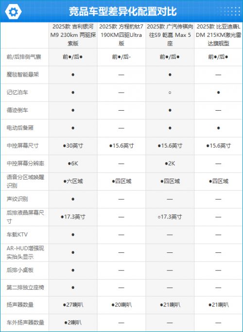 2025款吉利银河M9完全评价报告
