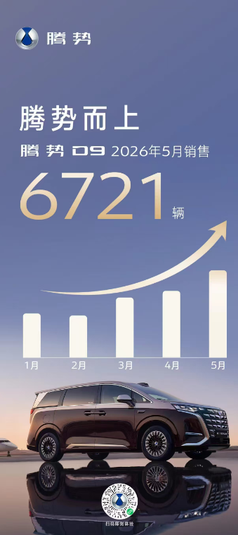 腾势D9 5月销售6721辆