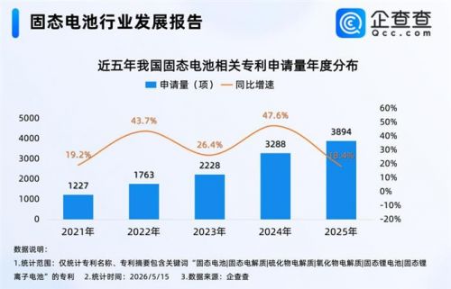 中国首富下场!巨头扎堆IPO,固态电池赛道谁将封王?