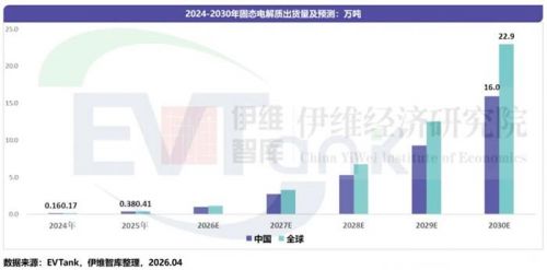中国首富下场!巨头扎堆IPO,固态电池赛道谁将封王?