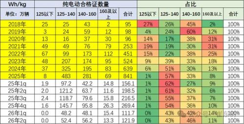从70%跌至38%！2026年锂电增速腰斩，谁在逆袭抢占市场？