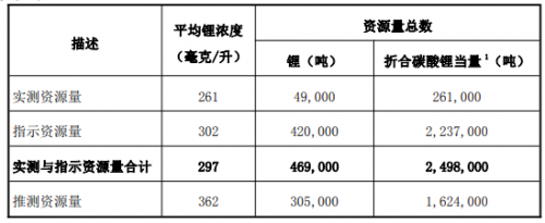 12.35亿元收购锂矿延期！房地产上市公司转型新能源仍未敲定
