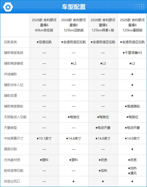 2026款吉利银河星耀6完全评价报告