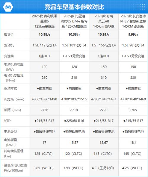 2026款吉利银河星耀6完全评价报告