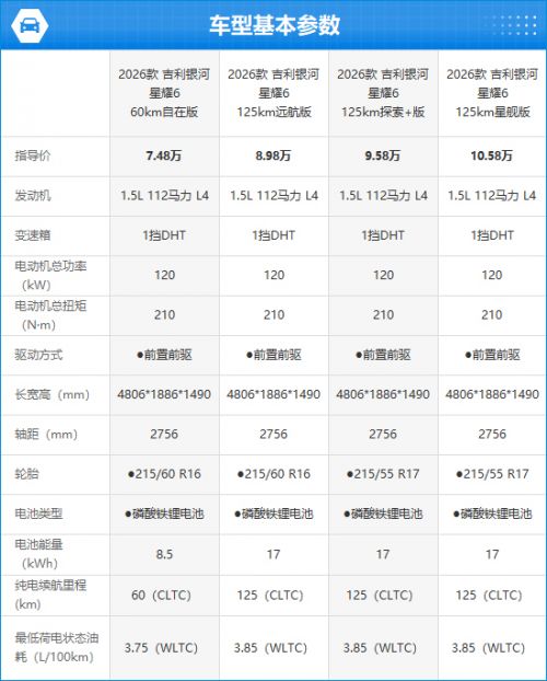 2026款吉利银河星耀6完全评价报告