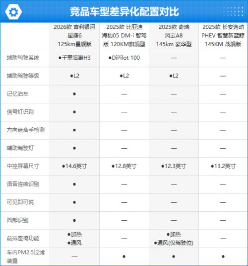 2026款吉利银河星耀6完全评价报告