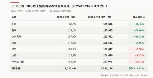 夏日深寒,谁给华为赋个能?