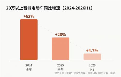 夏日深寒,谁给华为赋个能?