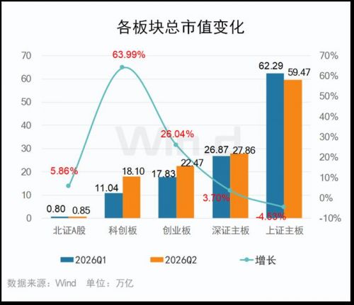 宁德时代以超1.8万亿居榜首！多只锂电股上榜创业板个股总市值T0P20