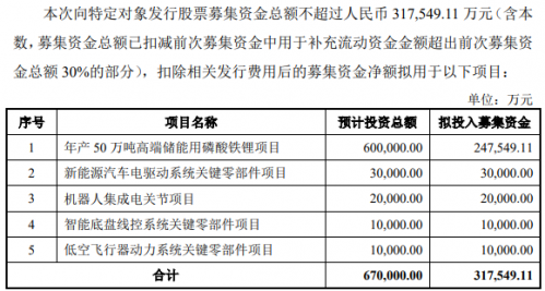 宁德时代拟全额认购！磷酸铁锂上市公司31.75亿定增获受理！