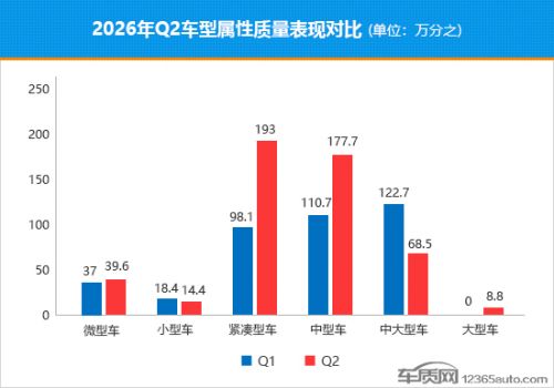 2026年二季度国内热销轿车质量排行