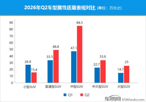 2026年二季度国内热销SUV质量排行