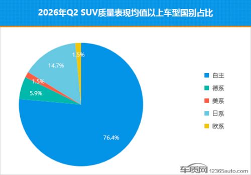 2026年二季度国内热销SUV质量排行