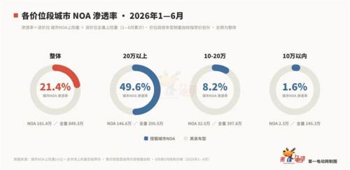 并未集中的市场，与 Momenta 的席位