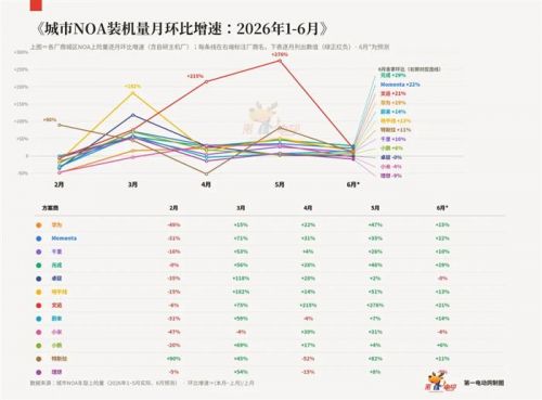 并未集中的市场，与 Momenta 的席位
