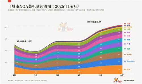 并未集中的市场，与 Momenta 的席位
