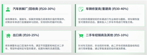 他们用旧件修车做成千亿生意,中国却“主机封杀、保司不敢推、修理厂怕担责”,怎么破?