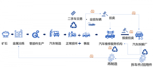 他们用旧件修车做成千亿生意,中国却“主机封杀、保司不敢推、修理厂怕担责”,怎么破?