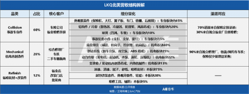 他们用旧件修车做成千亿生意,中国却“主机封杀、保司不敢推、修理厂怕担责”,怎么破?