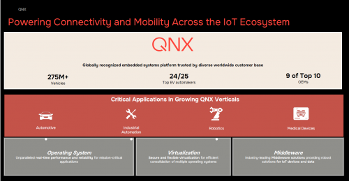 QNX-SDP8基础软件开发平台 | 申报2026第八届金辑奖最佳技术实践应用奖