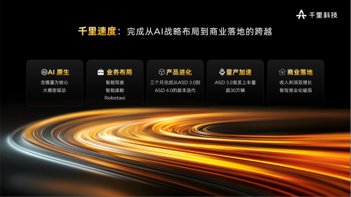 千里科技-千里智驾 ASD | 申报2026第八届金辑奖中国汽车新供应链百强