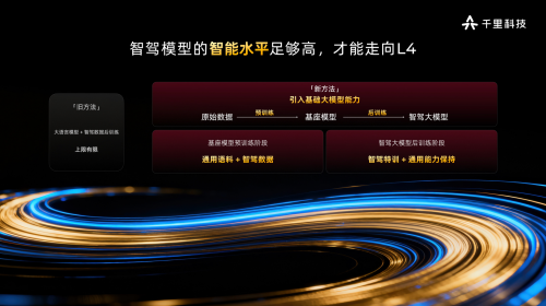 千里科技-千里智驾 ASD | 申报2026第八届金辑奖中国汽车新供应链百强