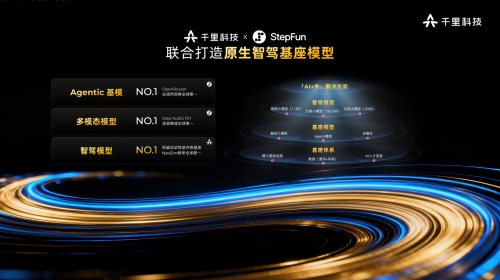 千里科技-千里智驾 ASD | 申报2026第八届金辑奖中国汽车新供应链百强