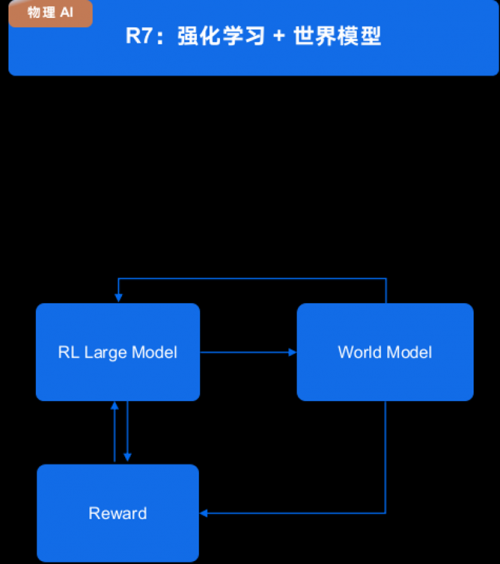Momenta R7世界模型 | 申报2026第八届金辑奖中国汽车新供应链百强