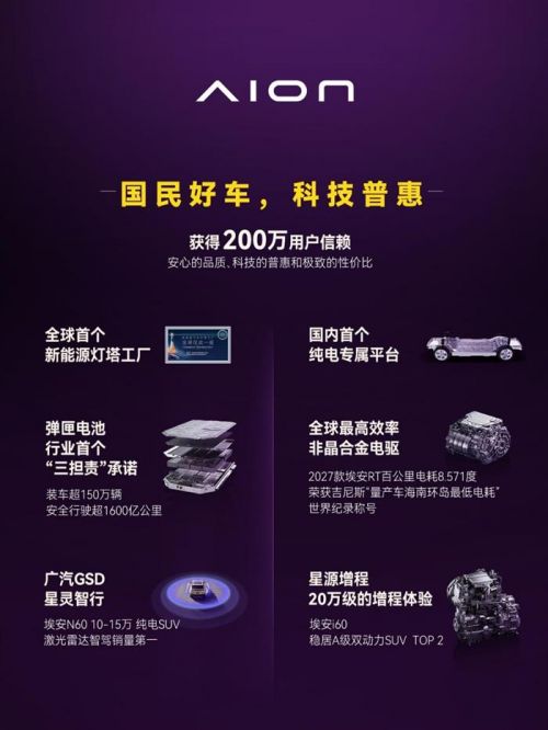 埃安发布全新车系Ray，打造年轻人的超级纯电轿车Ray 7