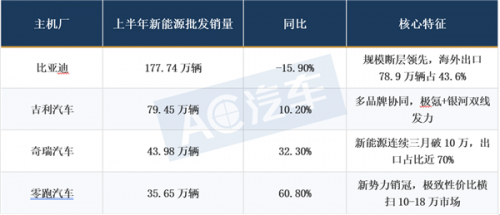 谁杀死了新能源车企的利润?