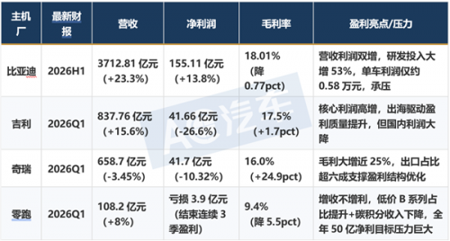 谁杀死了新能源车企的利润?
