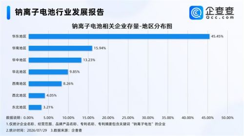宁德时代接连爆单!500GWh空间待启!近2400家企业抢入赛道