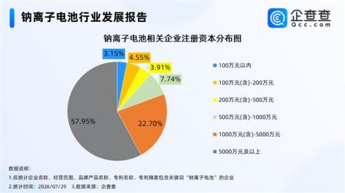 宁德时代接连爆单!500GWh空间待启!近2400家企业抢入赛道