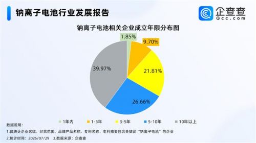 宁德时代接连爆单!500GWh空间待启!近2400家企业抢入赛道