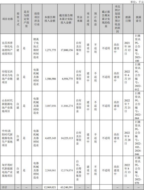 近95%产能利用率!宁德时代上半年盈利432.84亿元!股票回购上限达400亿元!