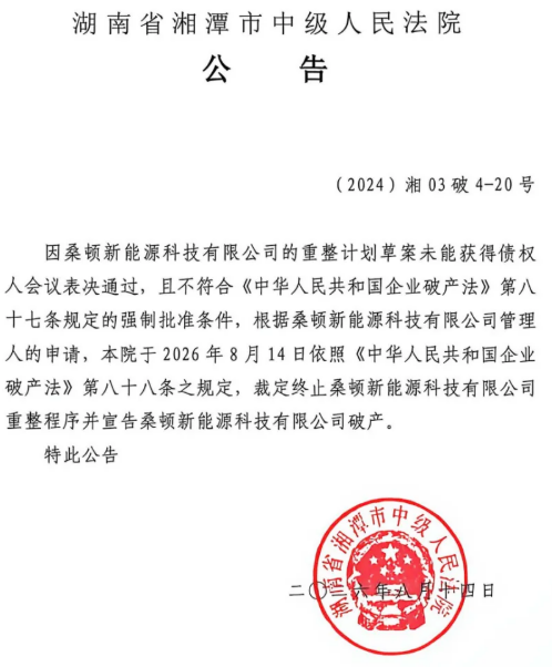 两年重整无果!债权超40亿元!又一锂电池公司宣告破产