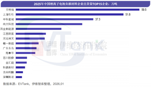 上市国企出手!这家负极材料TOP10公司或易主