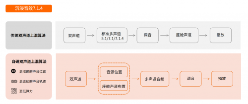 华研慧声-无界声 ® 全栈智能声学解决方案 | 申报2026第八届金辑奖中国汽车新供应链百强