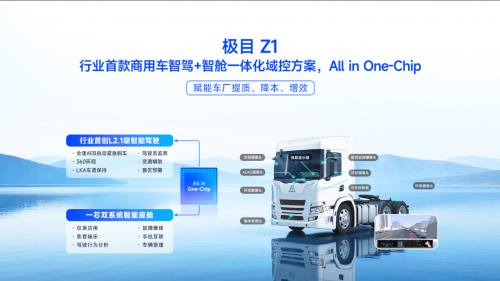 极目智能Z1:商用车舱驾一体域控方案 | 申报2026第八届金辑奖最佳技术实践应用奖