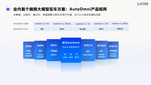 斑马智能-智舱全模态端侧大模型AutoOmni | 申报2026第八届金辑奖汽车新供应链百强