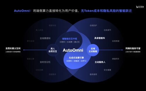 斑马智能-智舱全模态端侧大模型AutoOmni | 申报2026第八届金辑奖汽车新供应链百强