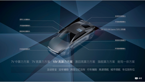 卓驭科技-卓驭成行辅助驾驶解决方案 / 成行智驾 | 申报2026第八届金辑奖汽车新供应链百强