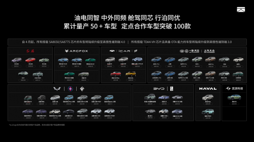 卓驭科技-卓驭成行辅助驾驶解决方案 / 成行智驾 | 申报2026第八届金辑奖汽车新供应链百强